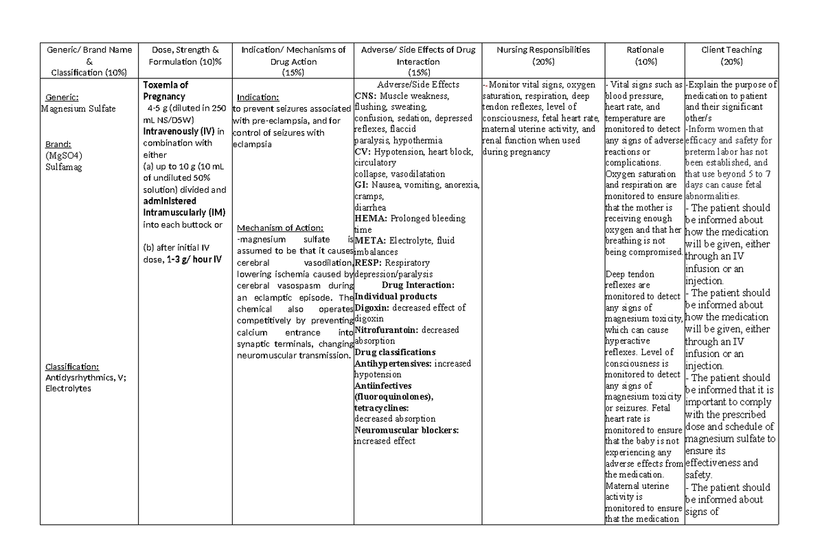 Maternal Drug Study - Common Drugs In Dr - Generic  Brand Name 