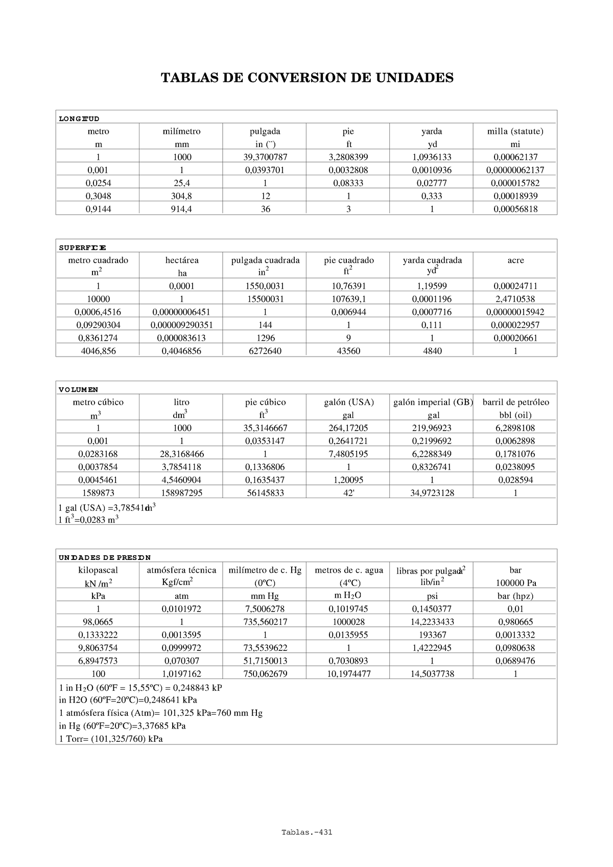 Tablas De Conversiones De Unidades Para An Lisis Dimensional Tablas De Conversion De Unidades