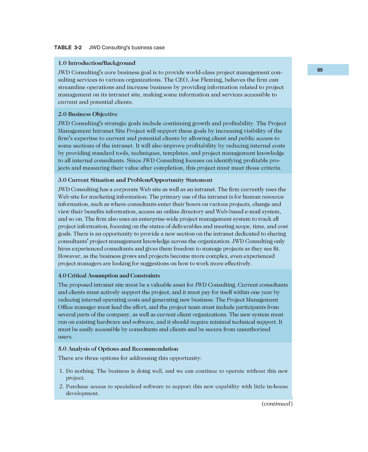 Business Case JWD Consulting Predictive TABLE 3 2 JWD Consulting S   Thumb 1200 1476 