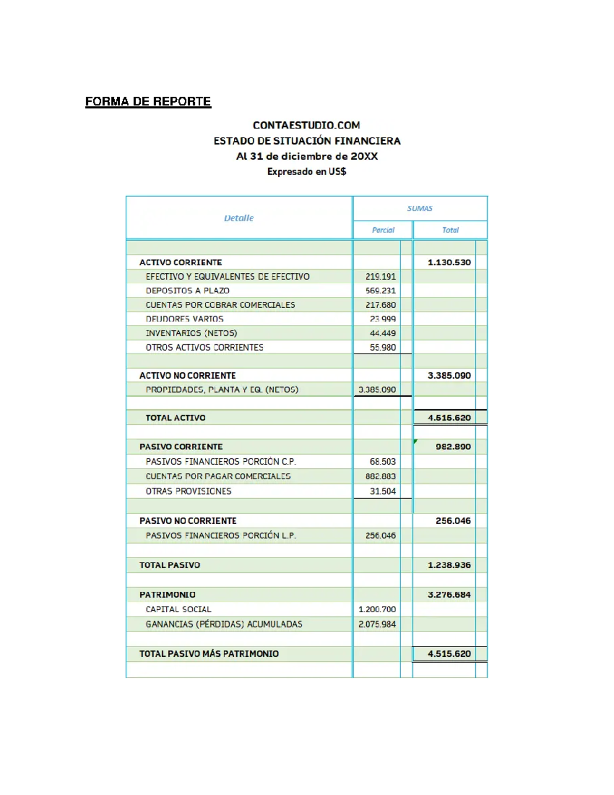 Balance General DOS Formas - contabilidad financiera - FORMA DE REPORTE ...