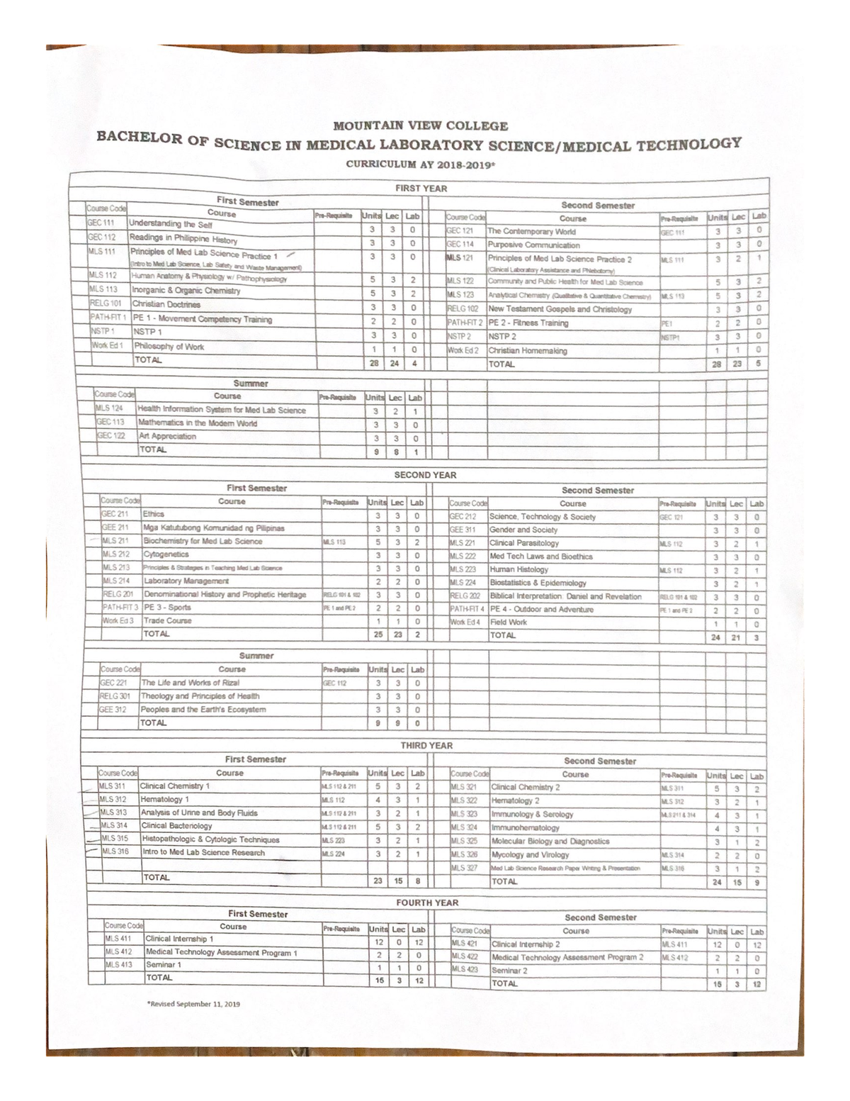 medical-laboratory-science