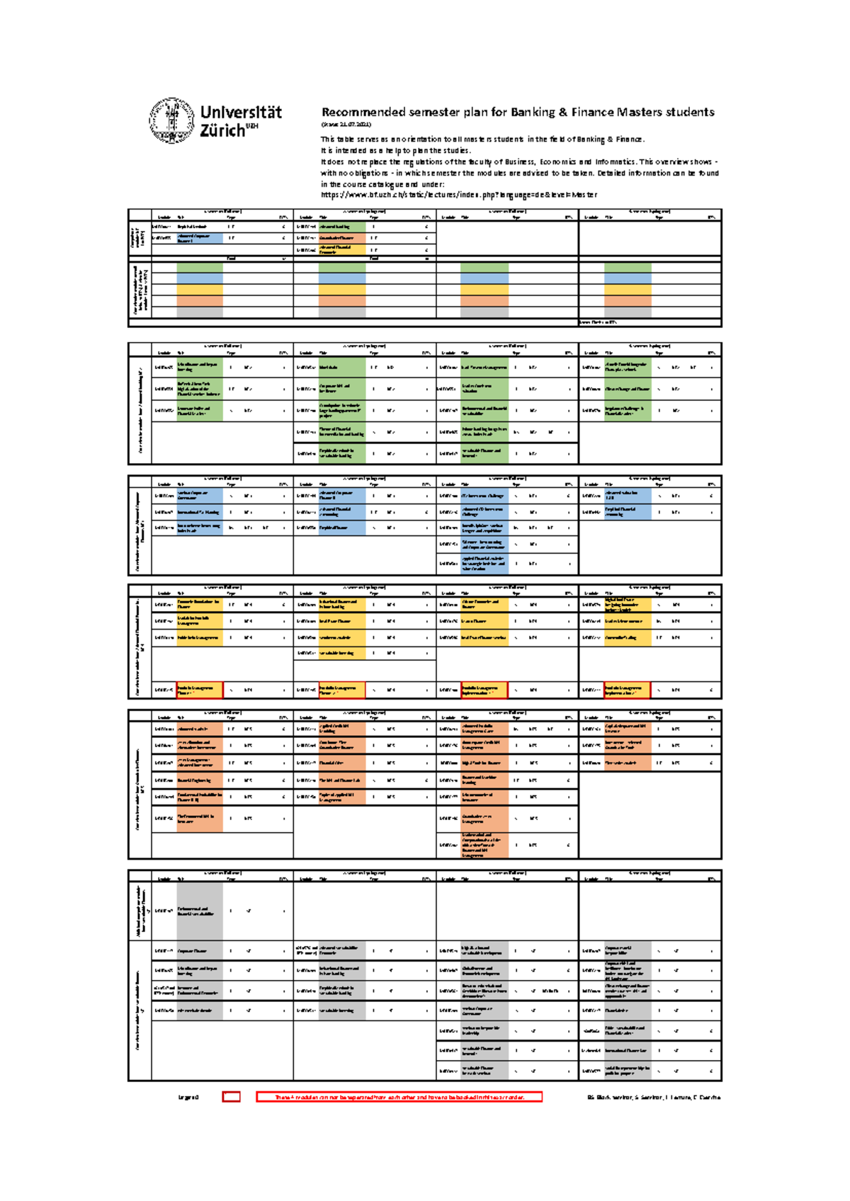 Banking Finance Master Mustercurriculum - Module Title Type ECTS Module ...
