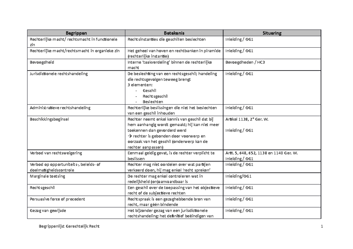 Gerechtelijk Begrippenlijst - Begrippen Betekenis Situering ...