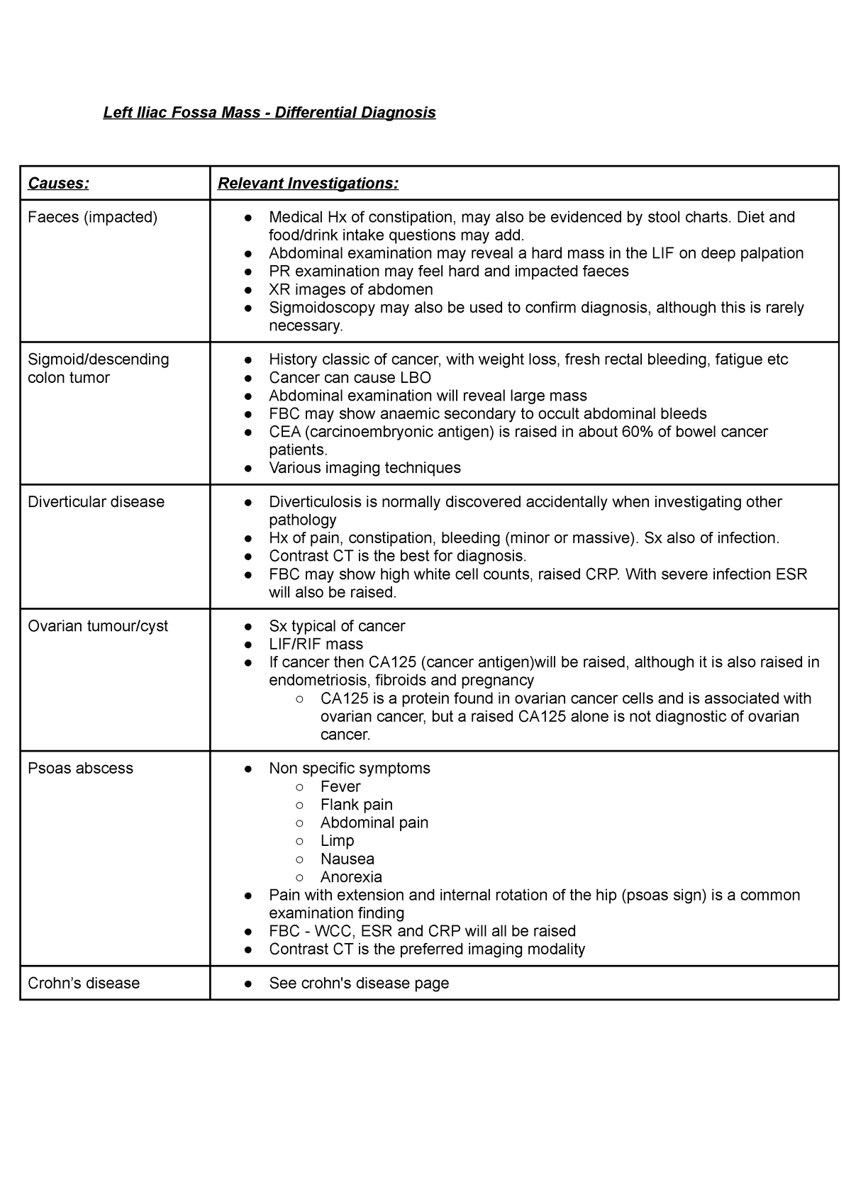 Left Iliac Fossa Mass Lecture Notes Year 4 Digestive Left Iliac 