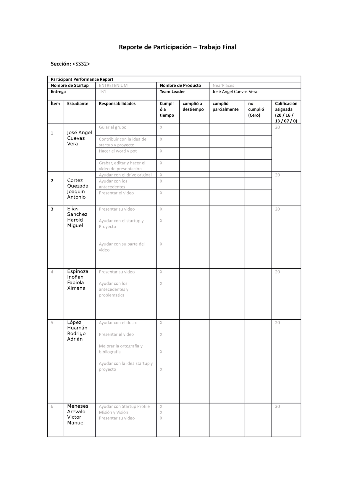 Upc 202301 SI397 SS32 Near Places Performance Dd01 - Reporte De ...