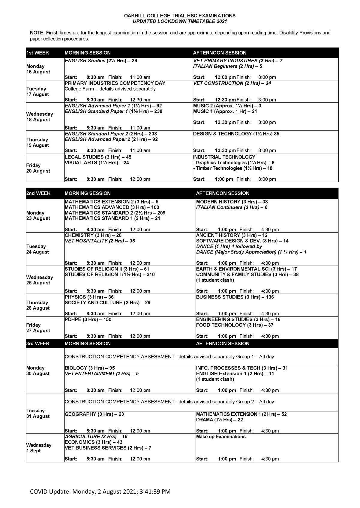 Trial Timetable 2021 Covid B 2 - COVID Update: Monday, 2 August 2021; 3 ...