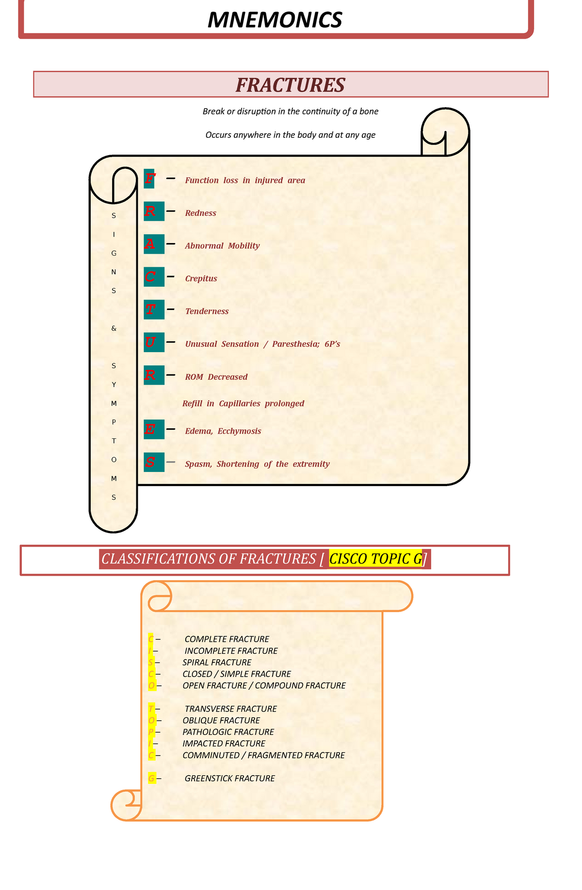 Mnemonics Grade 85 Fractures Break Or Disruption In The Continuity Of A Bone Occurs Studocu