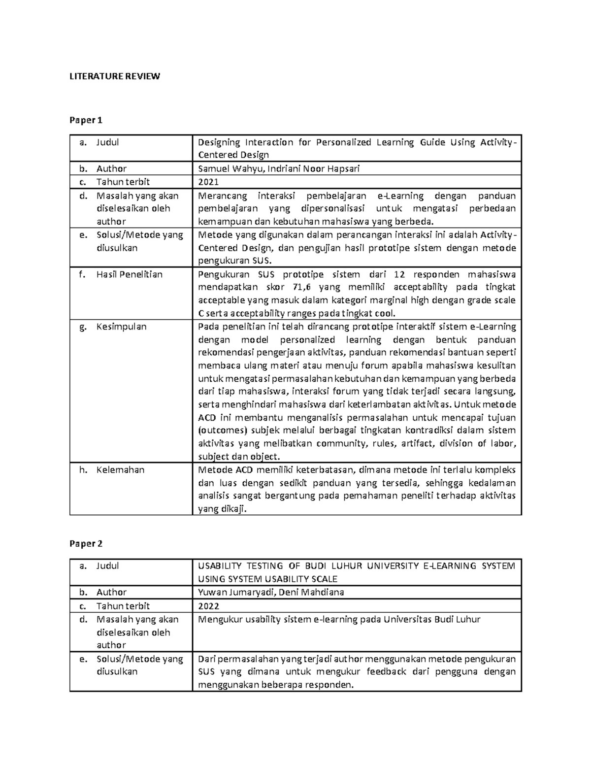 contoh judul literature review