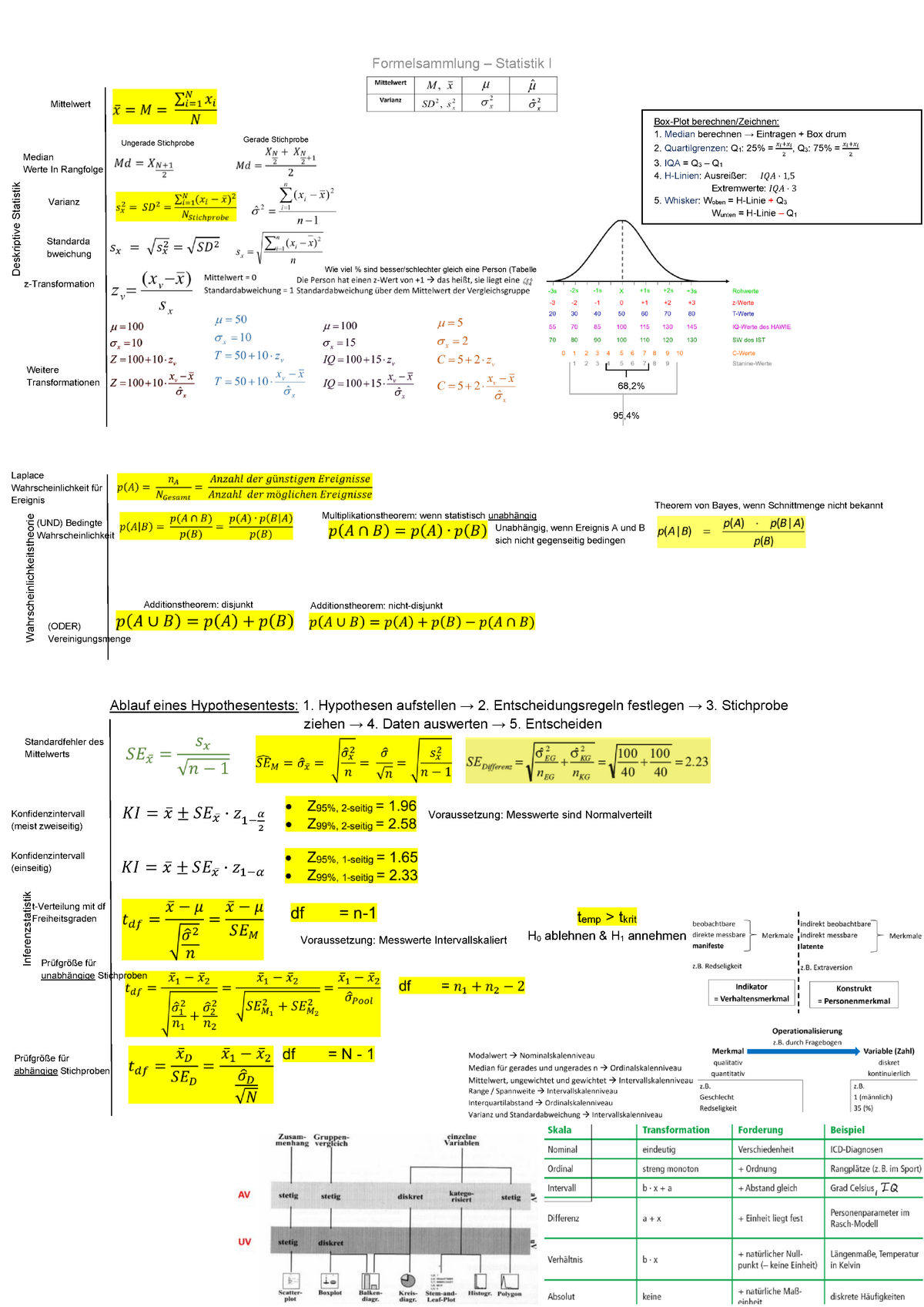 Formelsammlung Statistik I - Formelsammlung – Statistik I Varianz ...