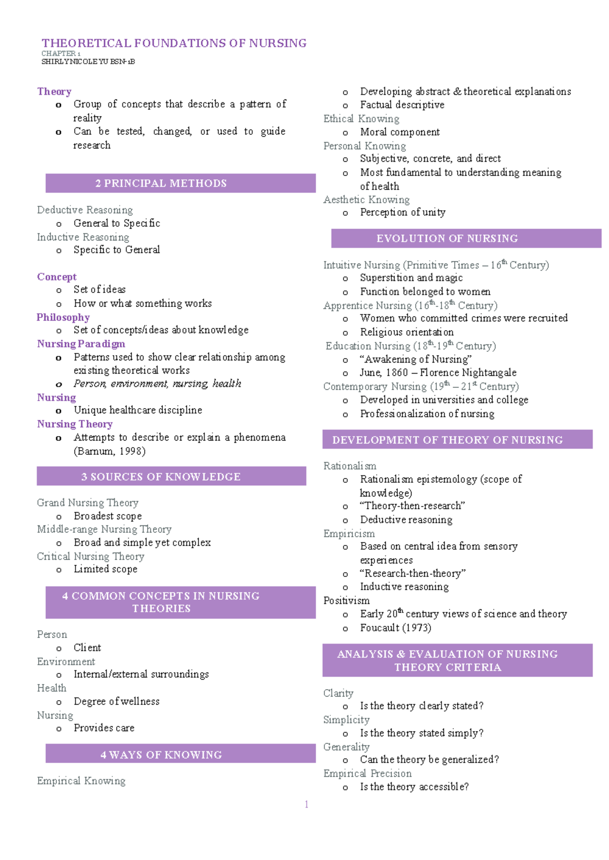 Chapter 1 - TFN - CHAPTER 1 SHIRLY NICOLE YU BSN-1B Theory o Group of ...