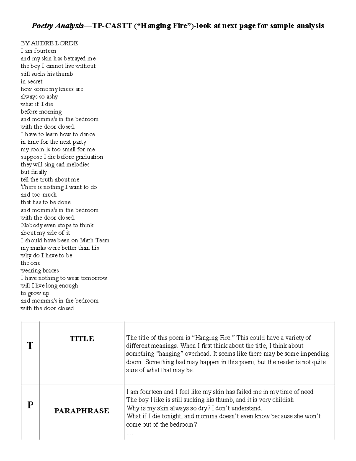 Hanging FireSample Tpcastt Poetry Analysis—TPCASTT (“Hanging Fire