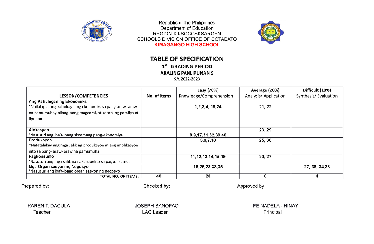 TOS AP 9 - Table of Specification in Araling Panlipunan - Republic of ...