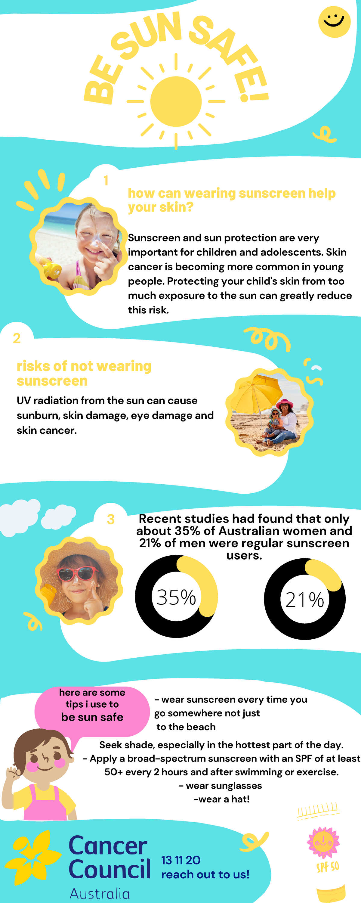 Be sun safe - infographic - 1 2 3 35% 21% here are some tips i use to ...