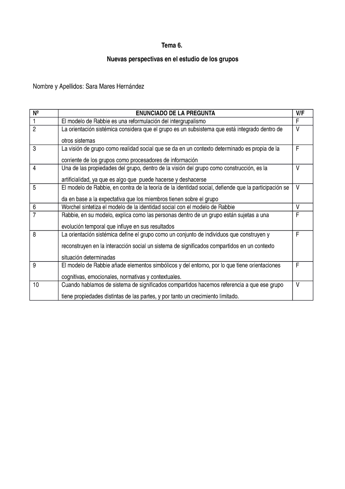 Preguntas Elaboradas del Tema 6 de grupos - Tema 6. Nuevas perspectivas en  el estudio de los grupos - Studocu