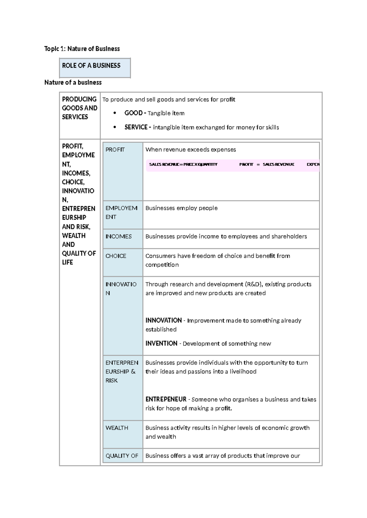 Nature OF Business - Topic 1: Nature of Business ROLE OF A BUSINESS ...