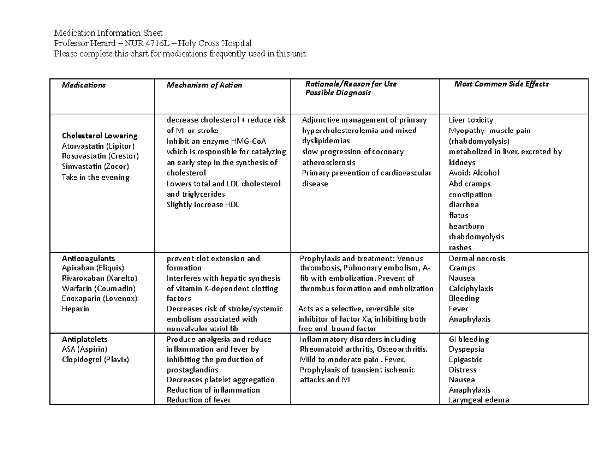 Medication List Part 2 - Medication Information Sheet Professor Herard ...