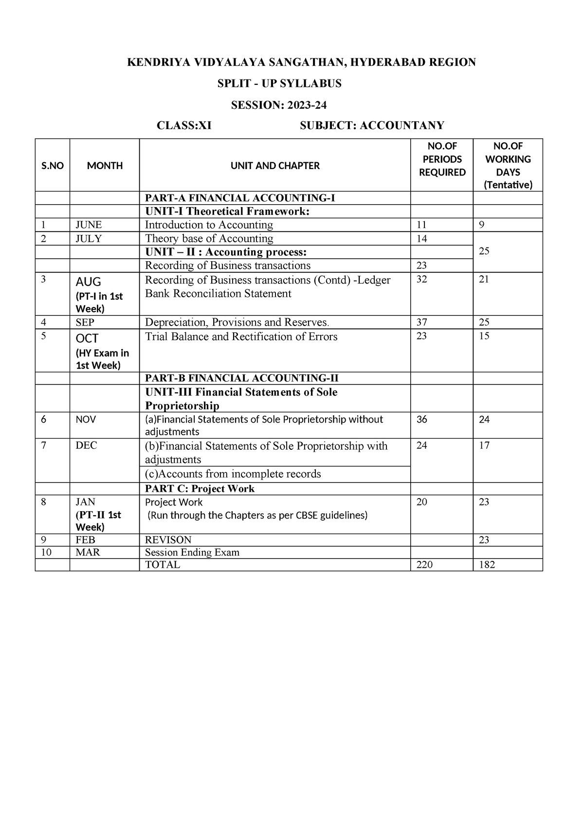 XI Accountancy Split UP - KENDRIYA VIDYALAYA SANGATHAN, HYDERABAD ...