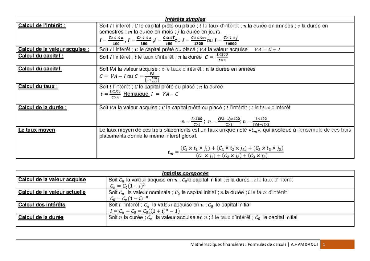 Formules math fin - Intérêts simples Calcul de l’intérêt : Soit 𝐼 l ...