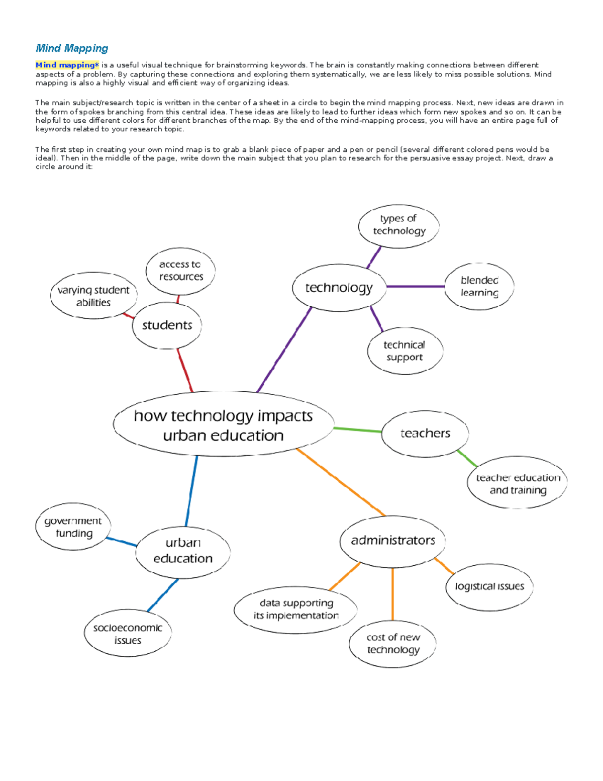 Mind Mapping Mind Mapping Mind Mapping Is A Useful Visual Technique   Thumb 1200 1553 