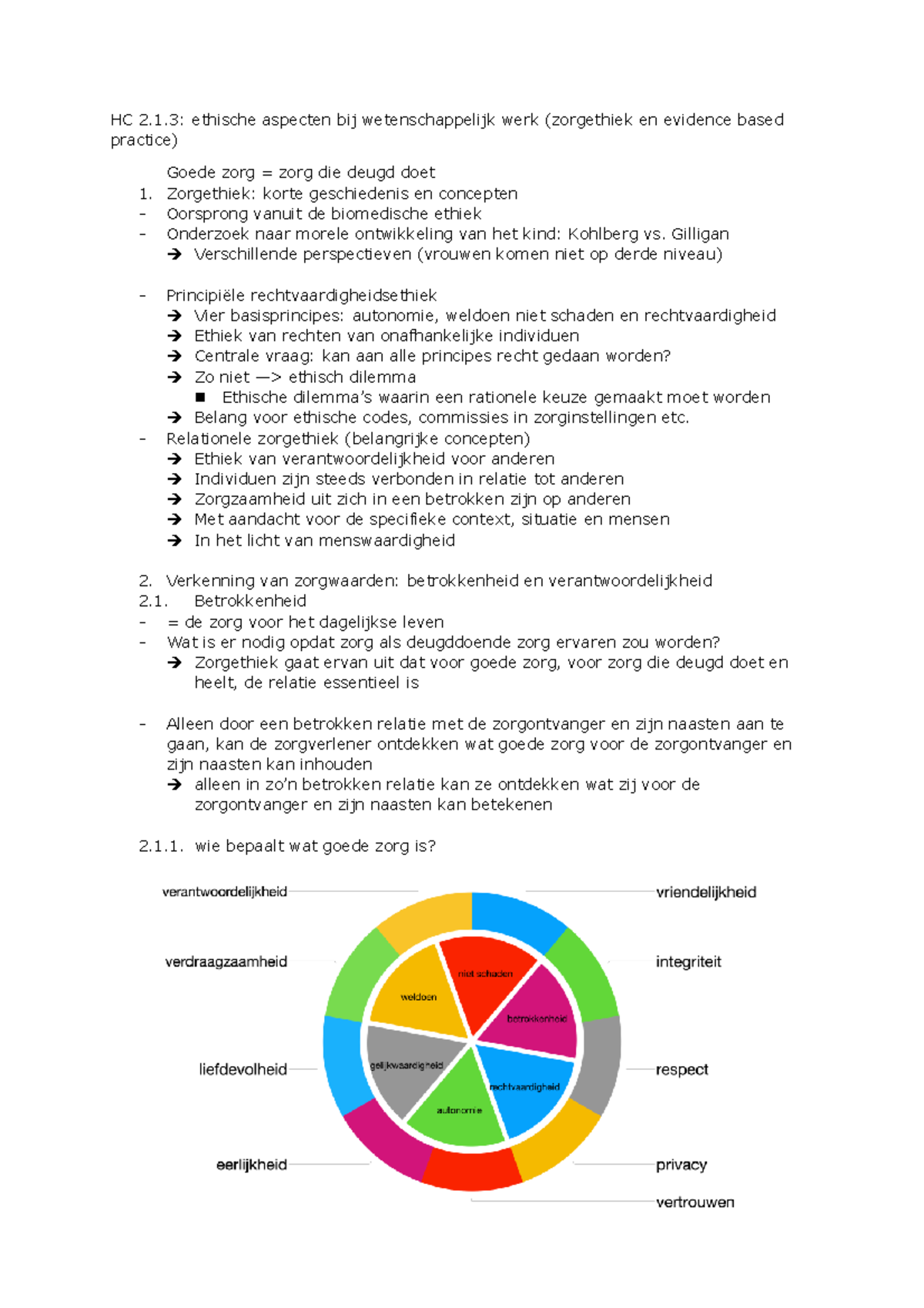 HC 2.1.3 Ethische Aspecten Bij Wetenschappelijk Werk - HC 2.1: Ethische ...