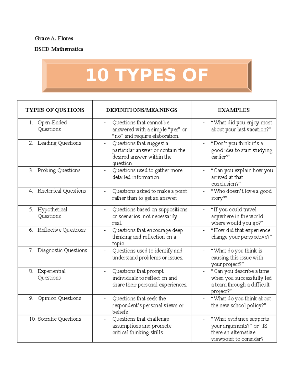 10 types of questions - Grace A. Flores BSED Mathematics TYPES OF ...