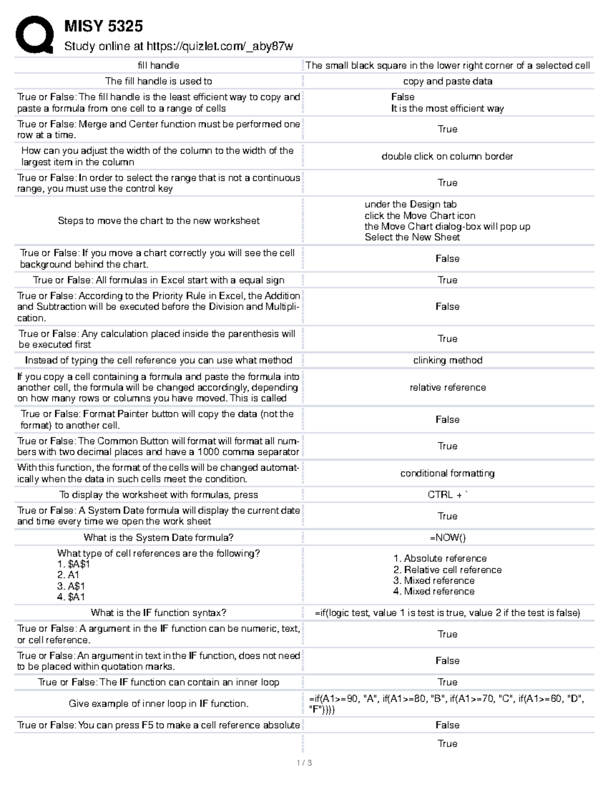 MISY 5325 2 - Midterm Cheat Sheet - MISY 5325 Study Online At Quizlet ...