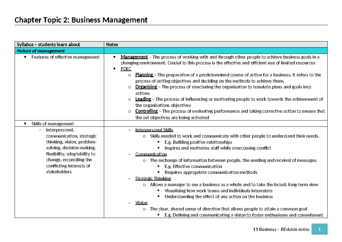 Business Studies Notes - Business Management - Chapter Topic 2 ...