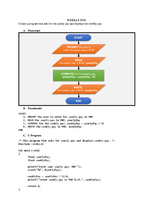 Add Digits – Flowchart, Pseudocode, C Program - ADD DIGITS Create a ...