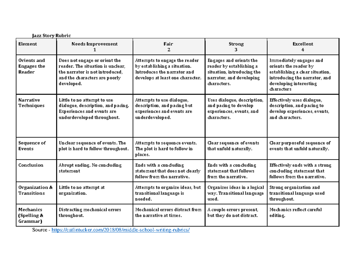 sample-assessment-jazz-story-rubric-jazz-story-rubric-element-needs