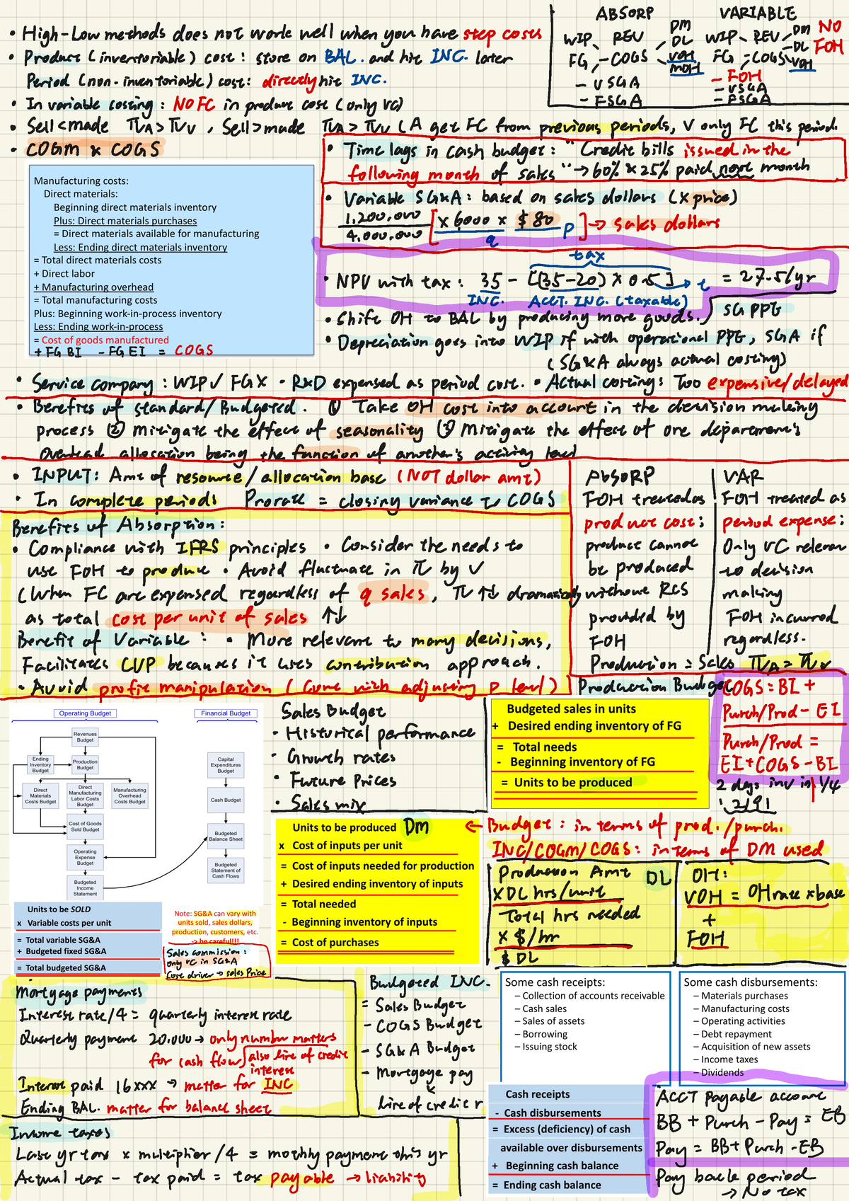 xinyu-exam-2-notes-a-gpvariabl-high-bow-methods-does-not-work