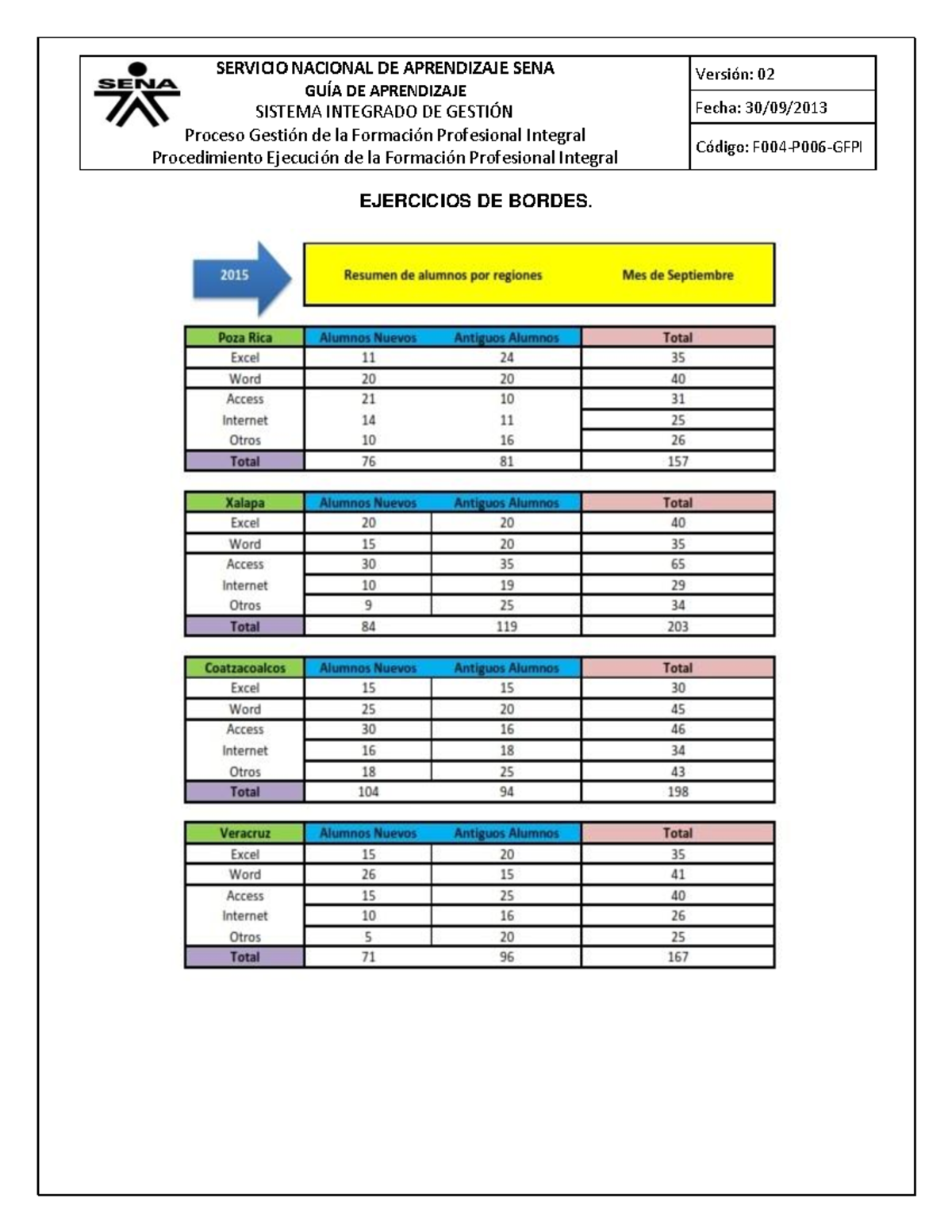 Ejercicios De Bordes Gu A De Aprendizaje Sistema Integrado De