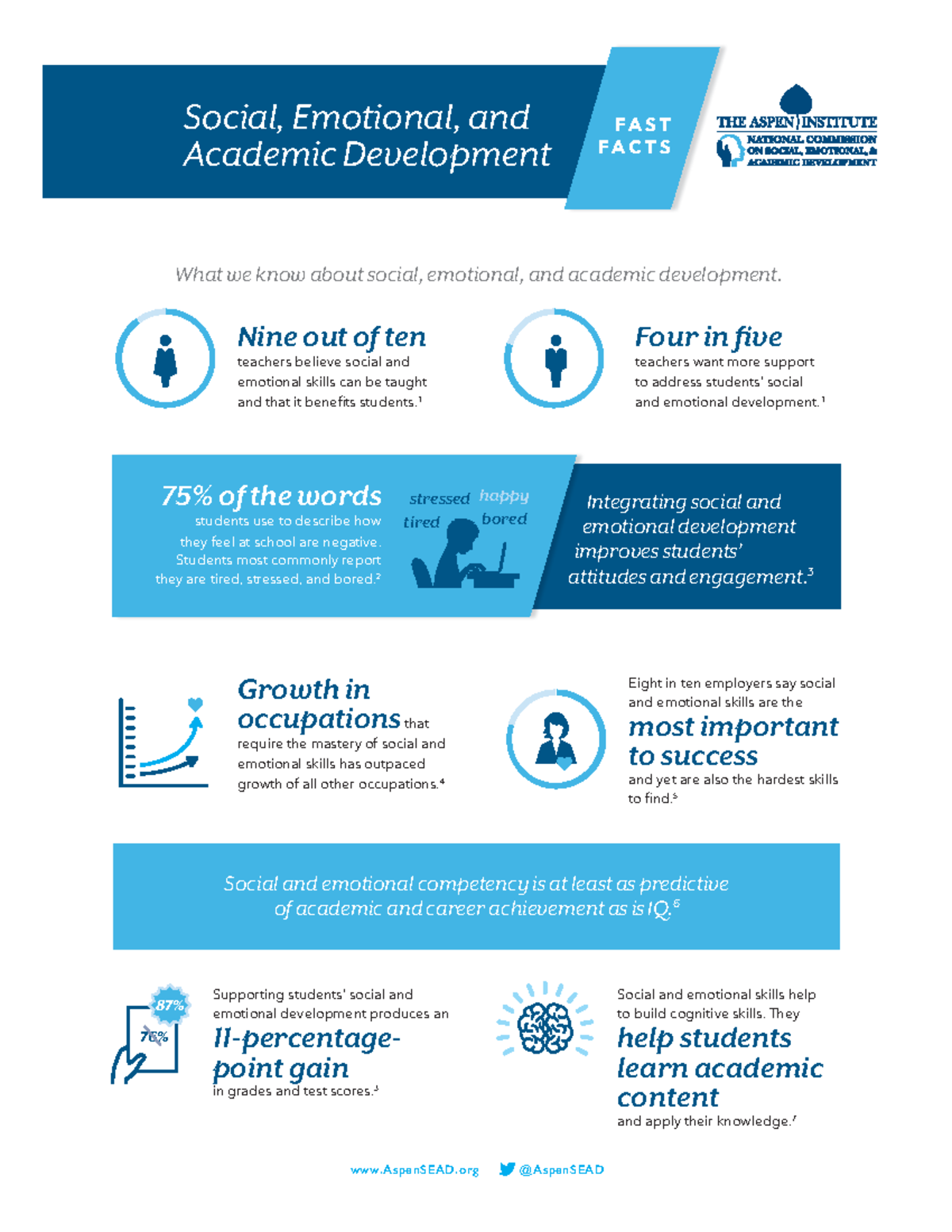 Research Defense - What we know about social, emotional, and academic ...