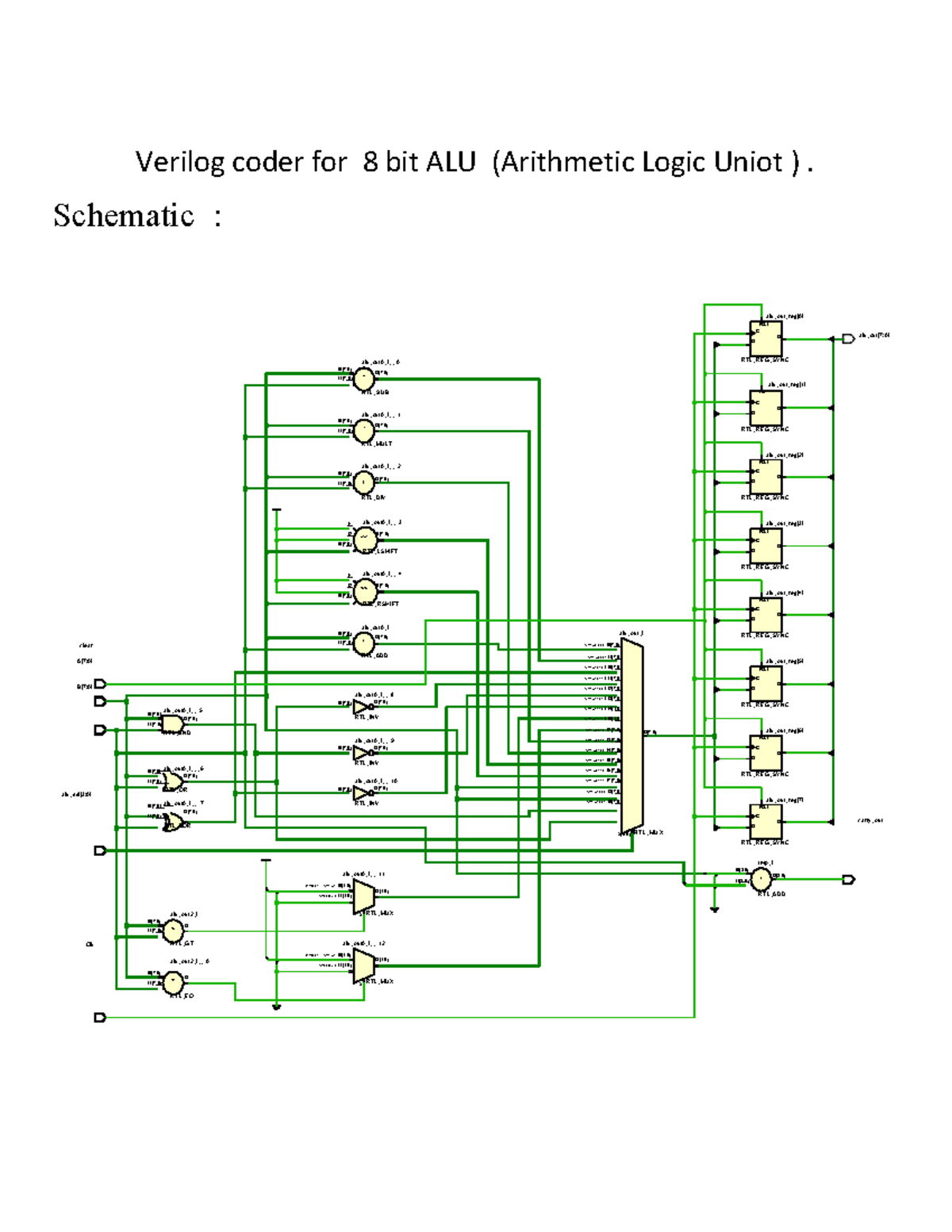 Alu - ALU - Verilog coder for 8 bit ALU (Arithmetic Logic Uniot ...