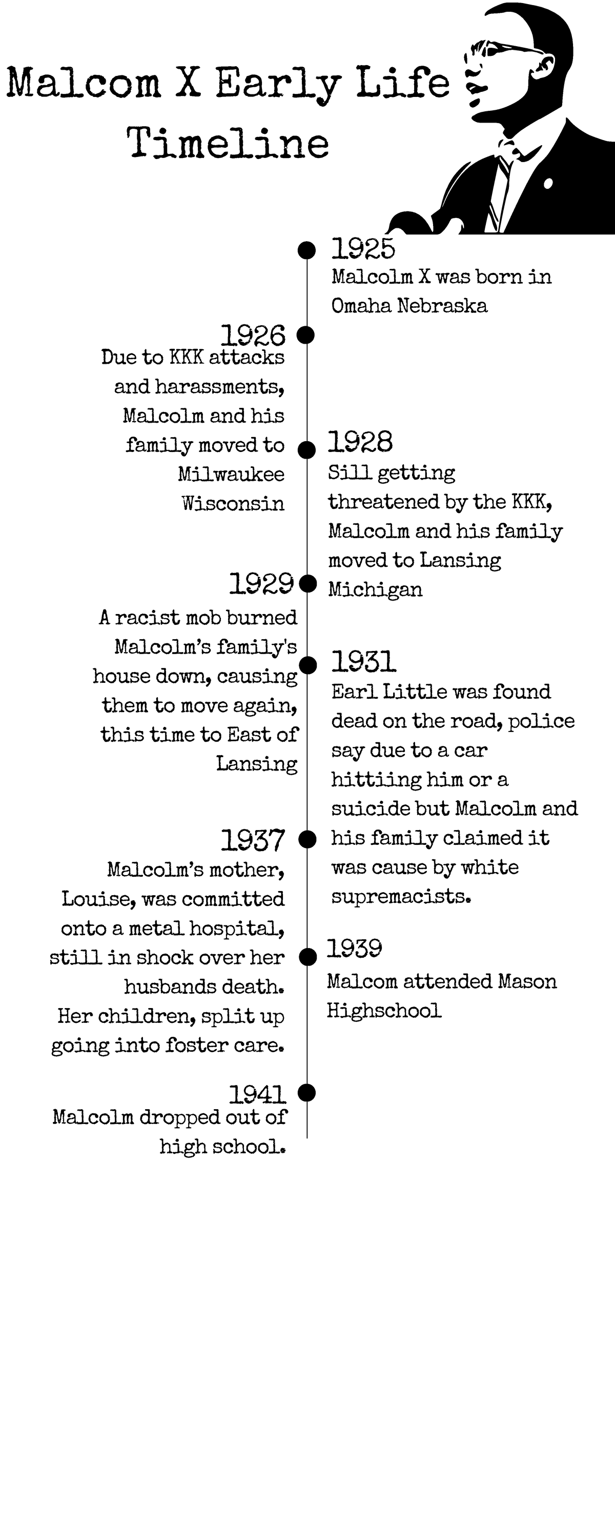 Volley lang 1925 1928 1926 Malcolm X was born in Omaha Nebraska