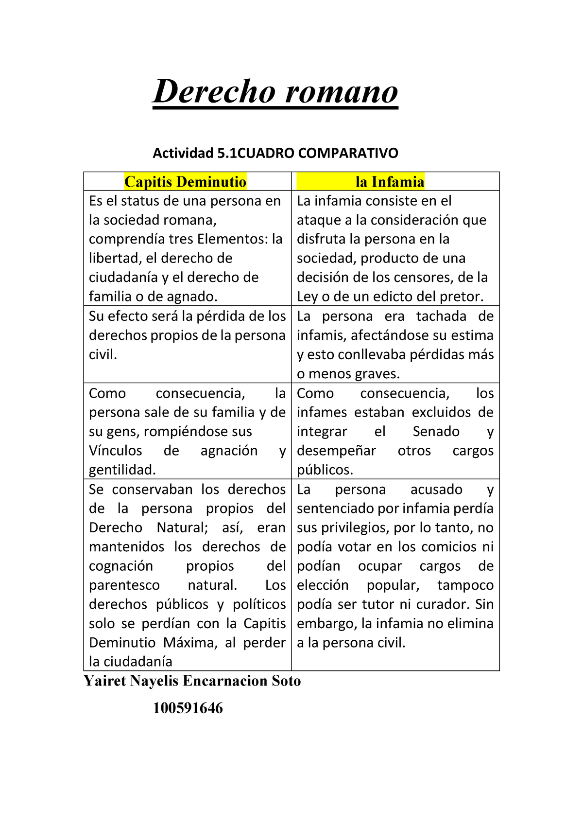 Derecho Romano Unidadv Yairet Encarnacion - Derecho Romano Actividad 5 ...