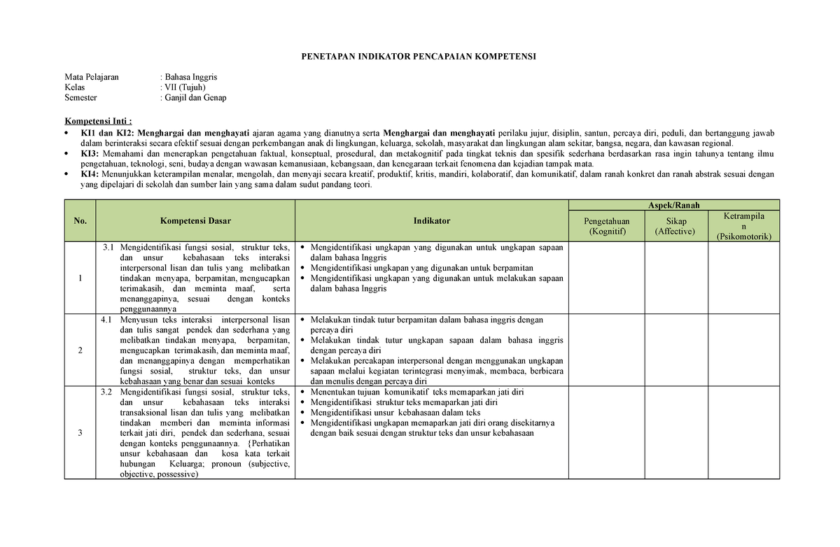3. Penetapan Indikator Pencapaian Kompetensi - PENETAPAN INDIKATOR ...