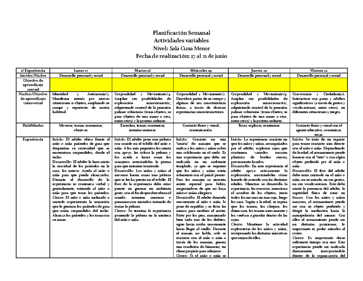 Actividades Pre Kinder Ambito Desarrollo Personal Y Social Identidad