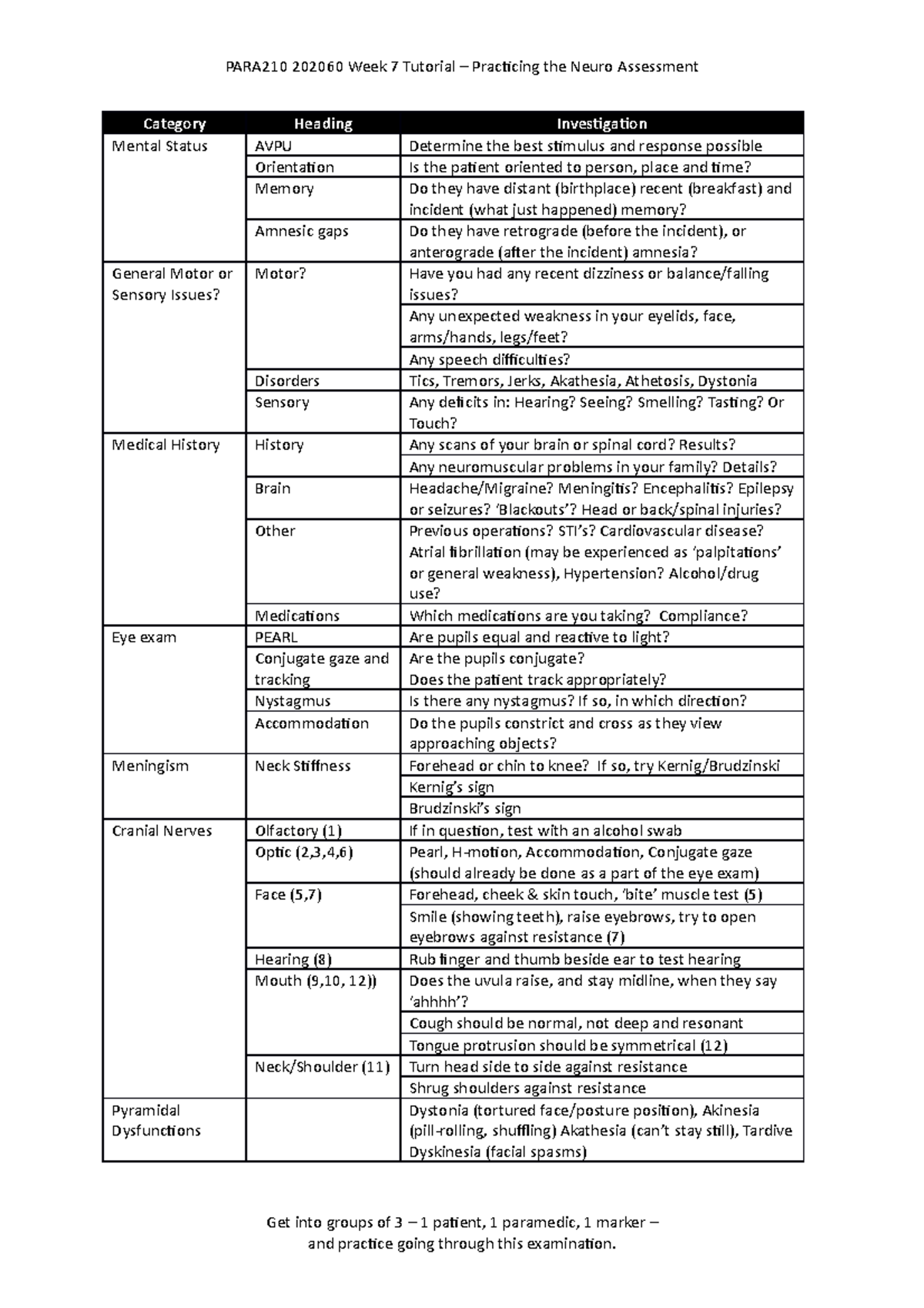 Neuro Assessment - PARA210 202060 Week 7 Tutorial – Practicing the ...