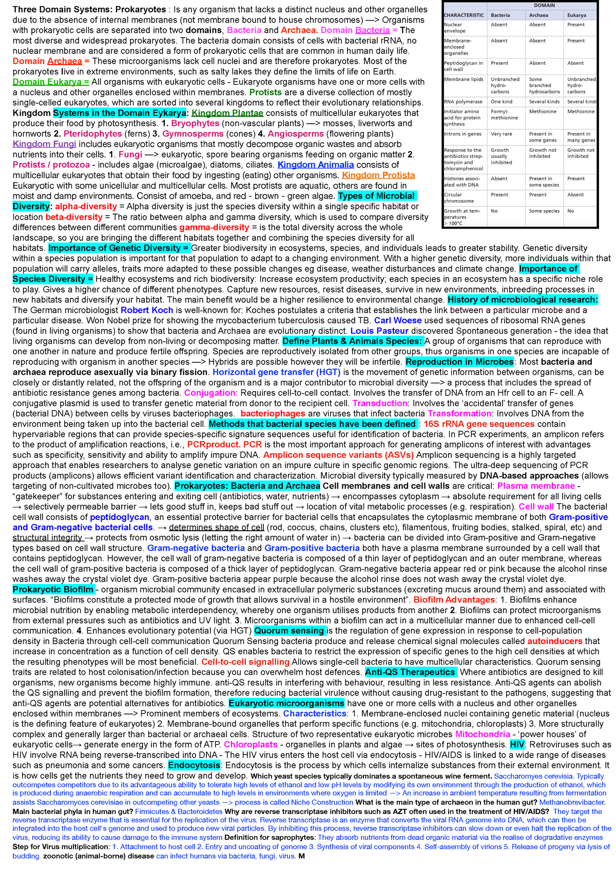 Exam Cheatsheet 108 - Three Domain Systems: Prokaryotes : Is any ...