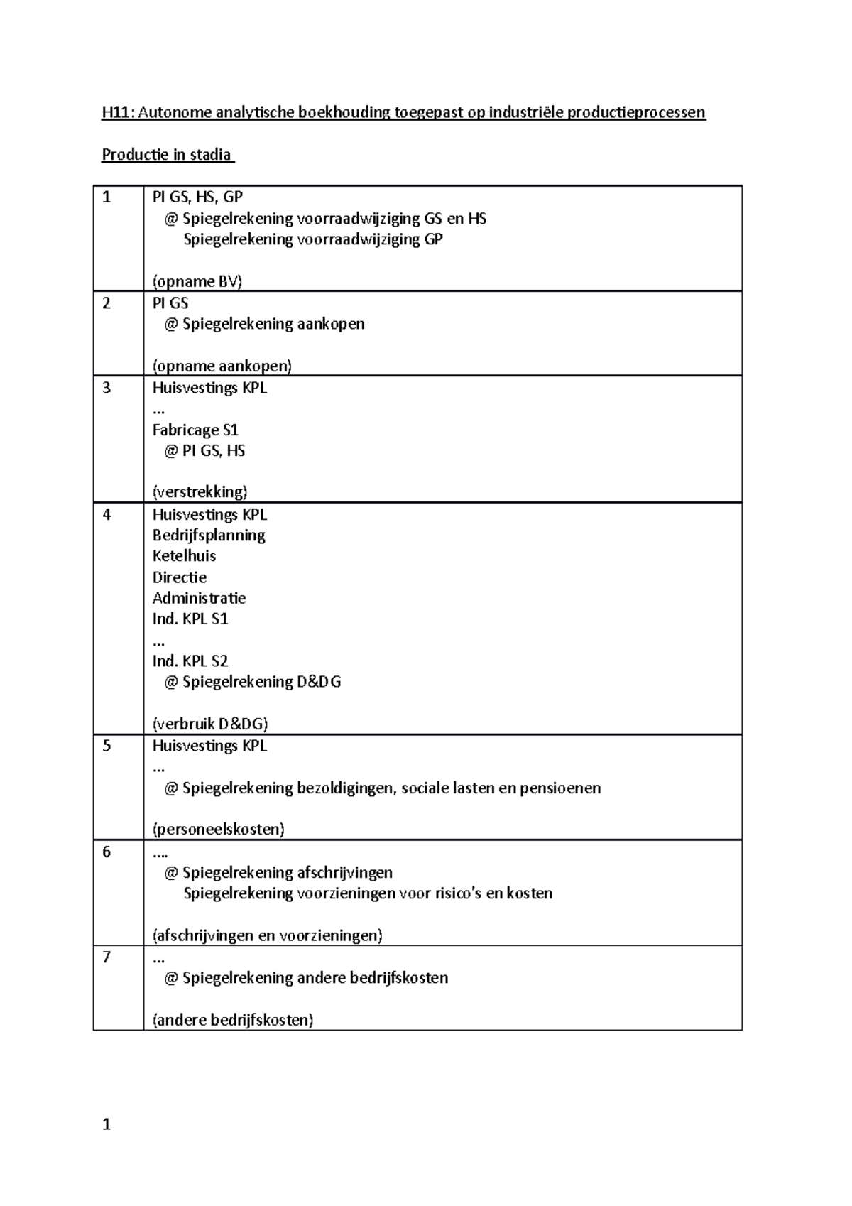 Analytisch Boekhouden H11 - H11: Autonome Analytische Boekhouding ...