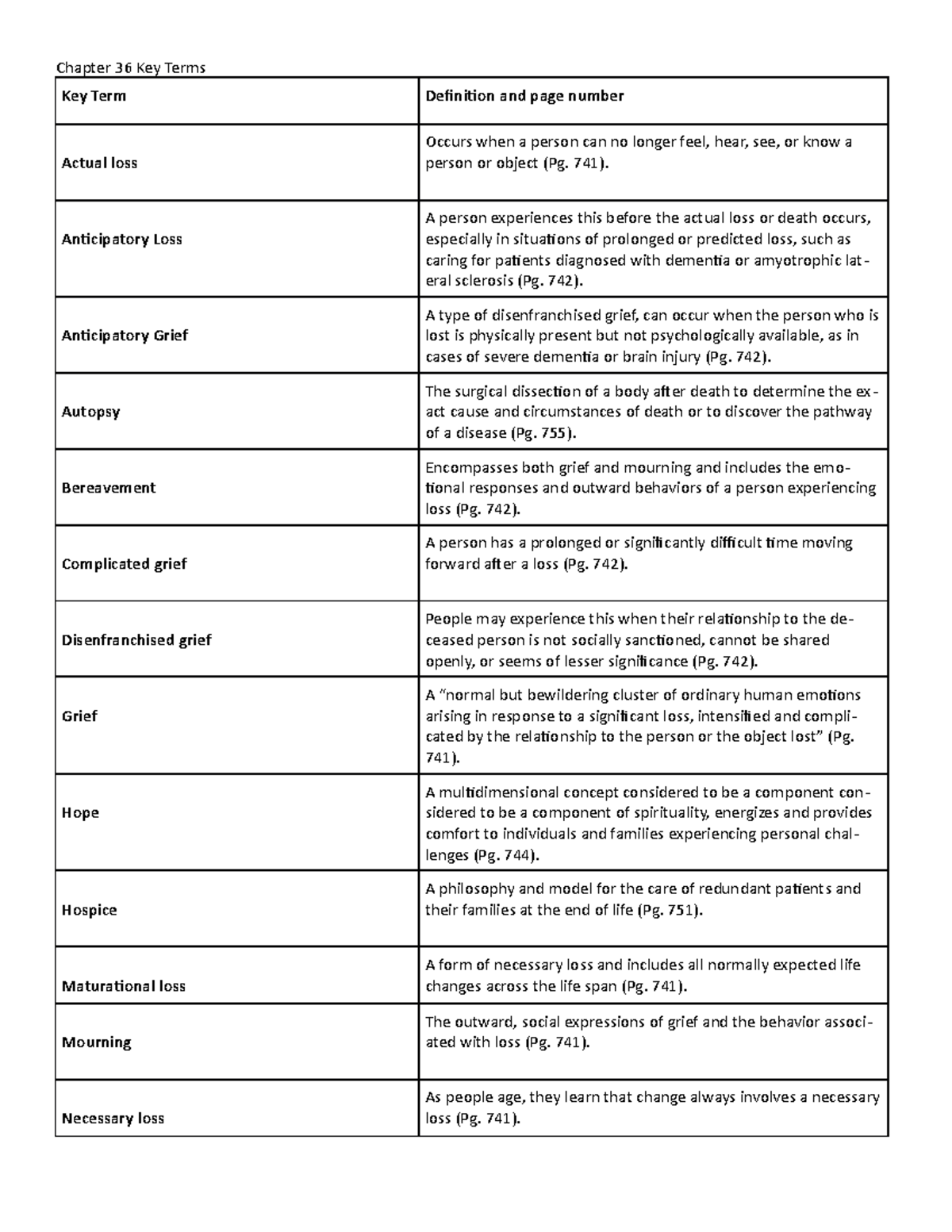 Key Terms Ch. 36 word - Chapter 36 key term answers - Chapter 36 Key ...