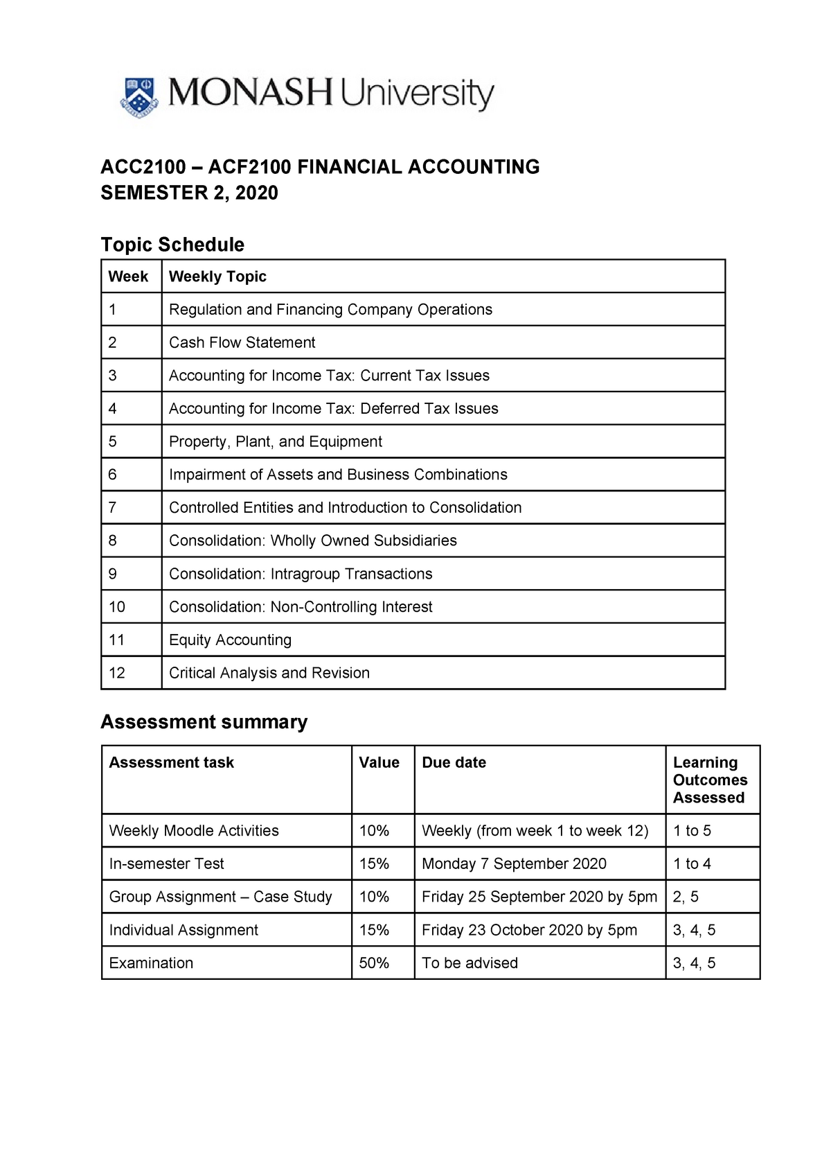 ACC ACF2100 Topic Schedule And Assessment Summary 16July20 - ACC2100 ...