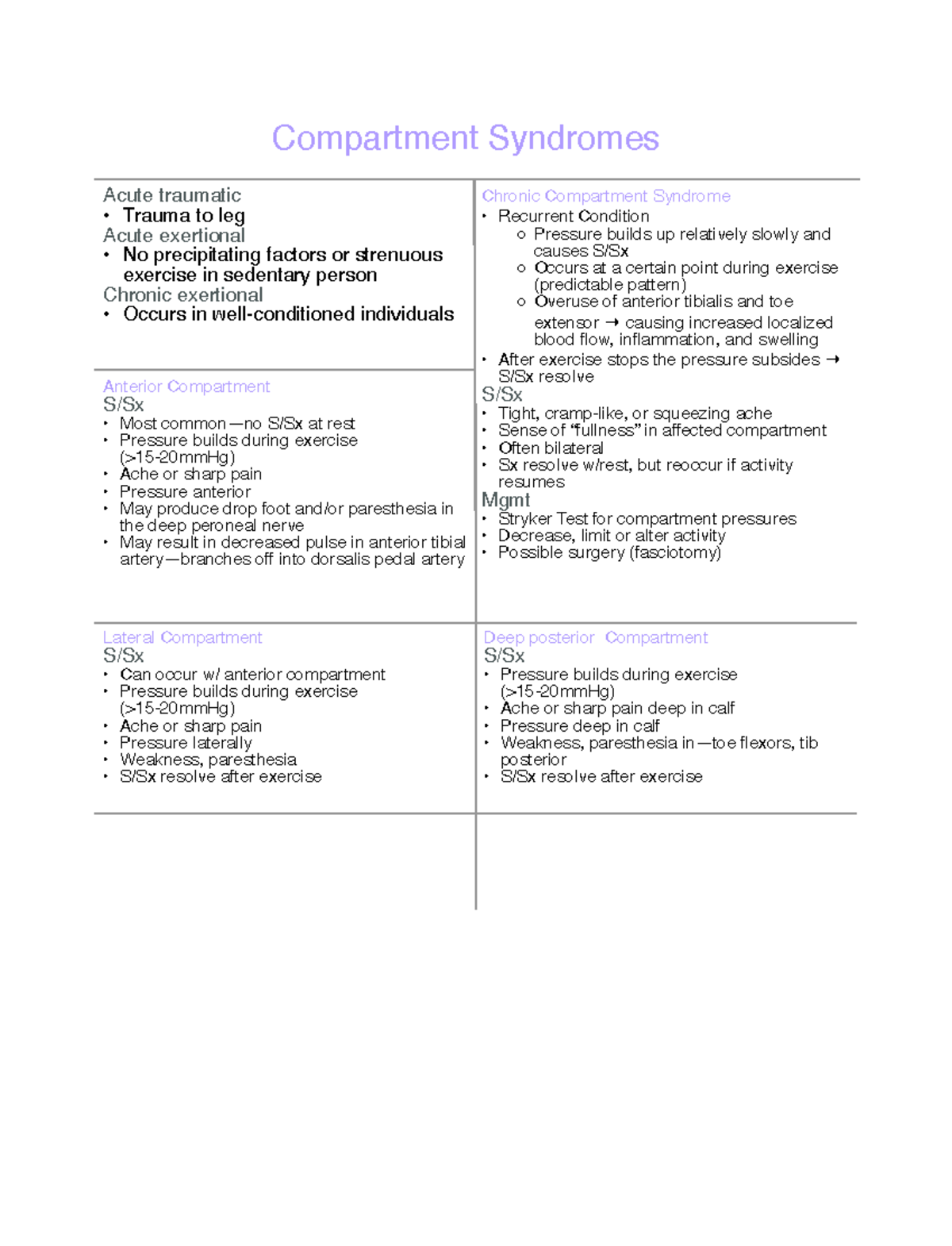 Compartment Syndrome Compartment Syndromes Acute traumatic Trauma to