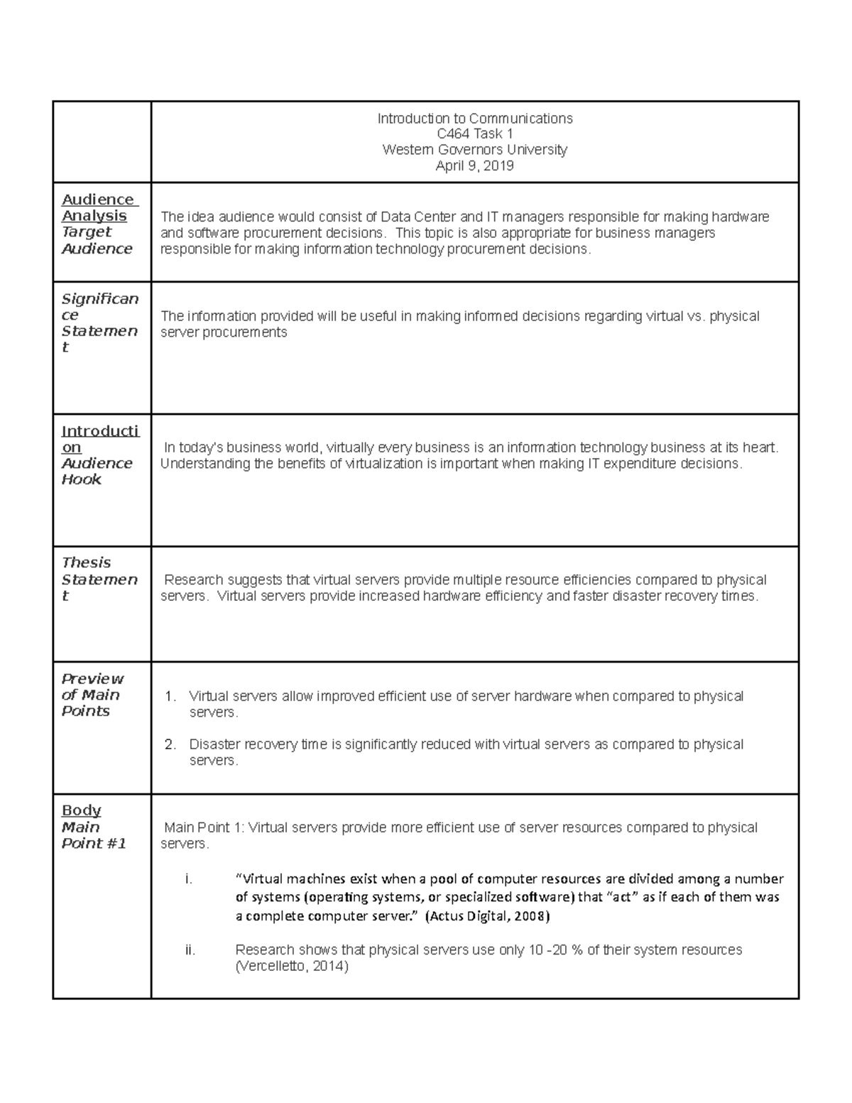 C464 Task 1 - C464 Task 1 - Introduction to Communications C464 Task 1 ...