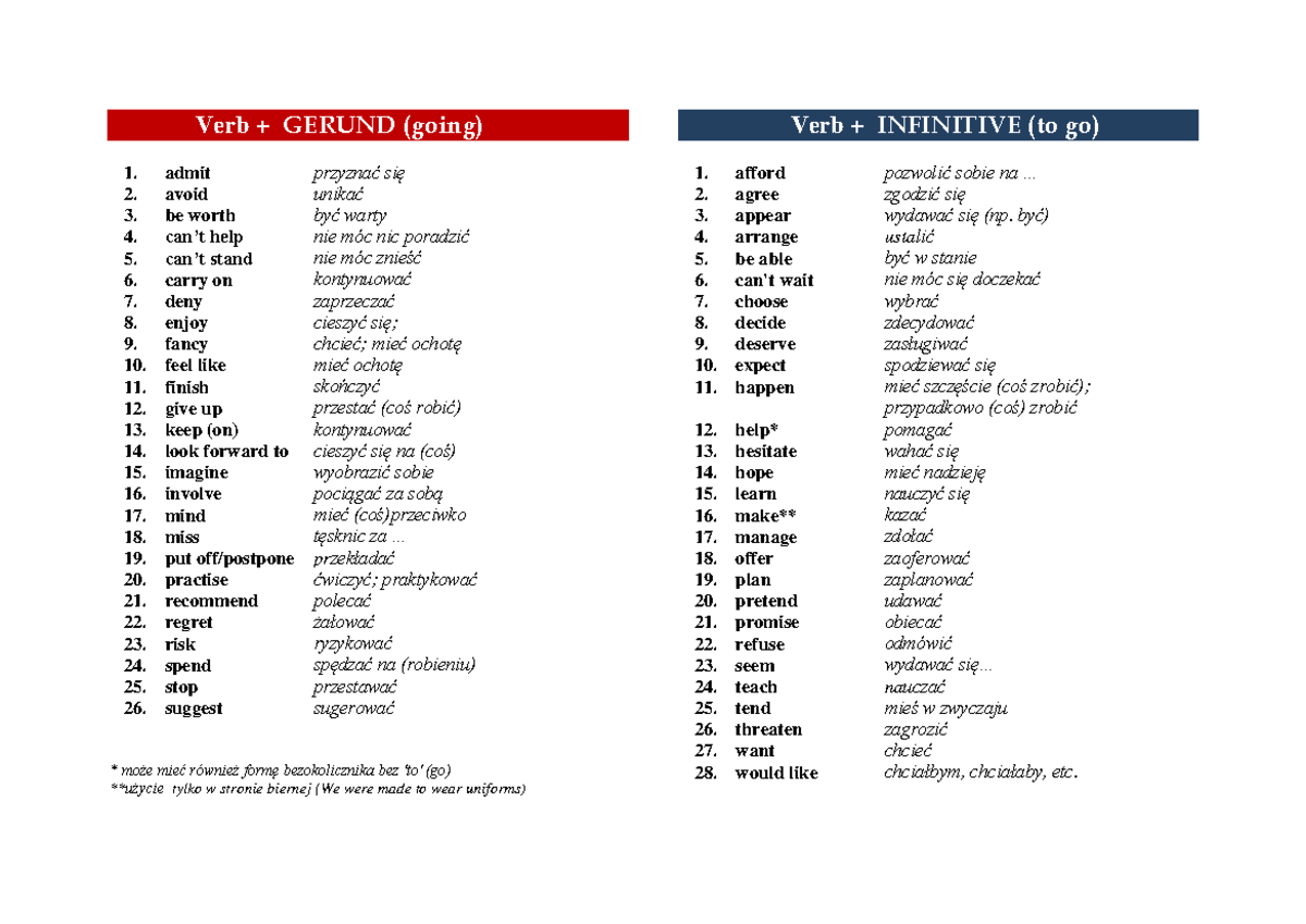 Gerund Infinitive Theory 2016 - Verb + GERUND (going) 1. admit 2. avoid ...