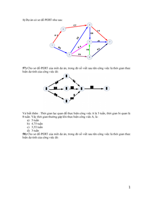 Bạn đang chuẩn bị cho một dự án lớn và muốn áp dụng phương pháp sơ đồ Pert? Dự án có sơ đồ Pert như sau sẽ giúp bạn hiểu rõ hơn về cách thức thiết kế và thực hiện sơ đồ này. Đây là một công cụ mạnh mẽ để quản lý tiến độ dự án, đánh giá rủi ro và tối ưu hóa chi phí. Hãy xem hình ảnh liên quan đến \