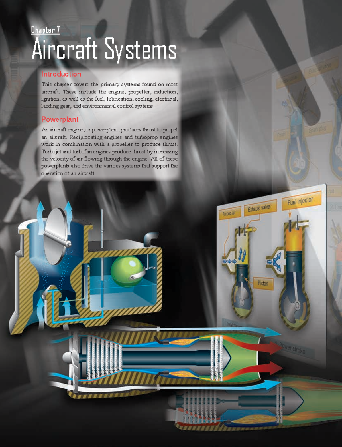 Pilot handbook (2)-163-204 - Aircraft Systems Chapter 7 Introduction ...