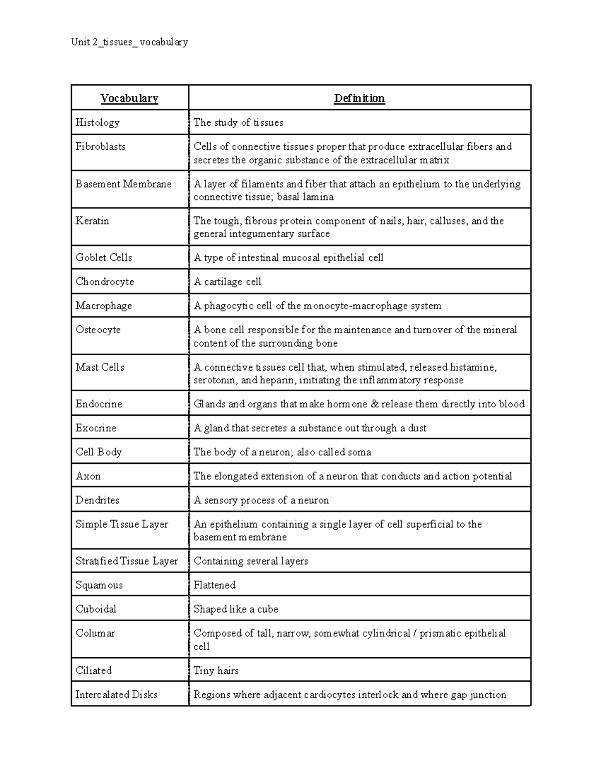 Unit 2 Vocabulary Anatomy Unit 2_tissues_ vocabulary Vocabulary
