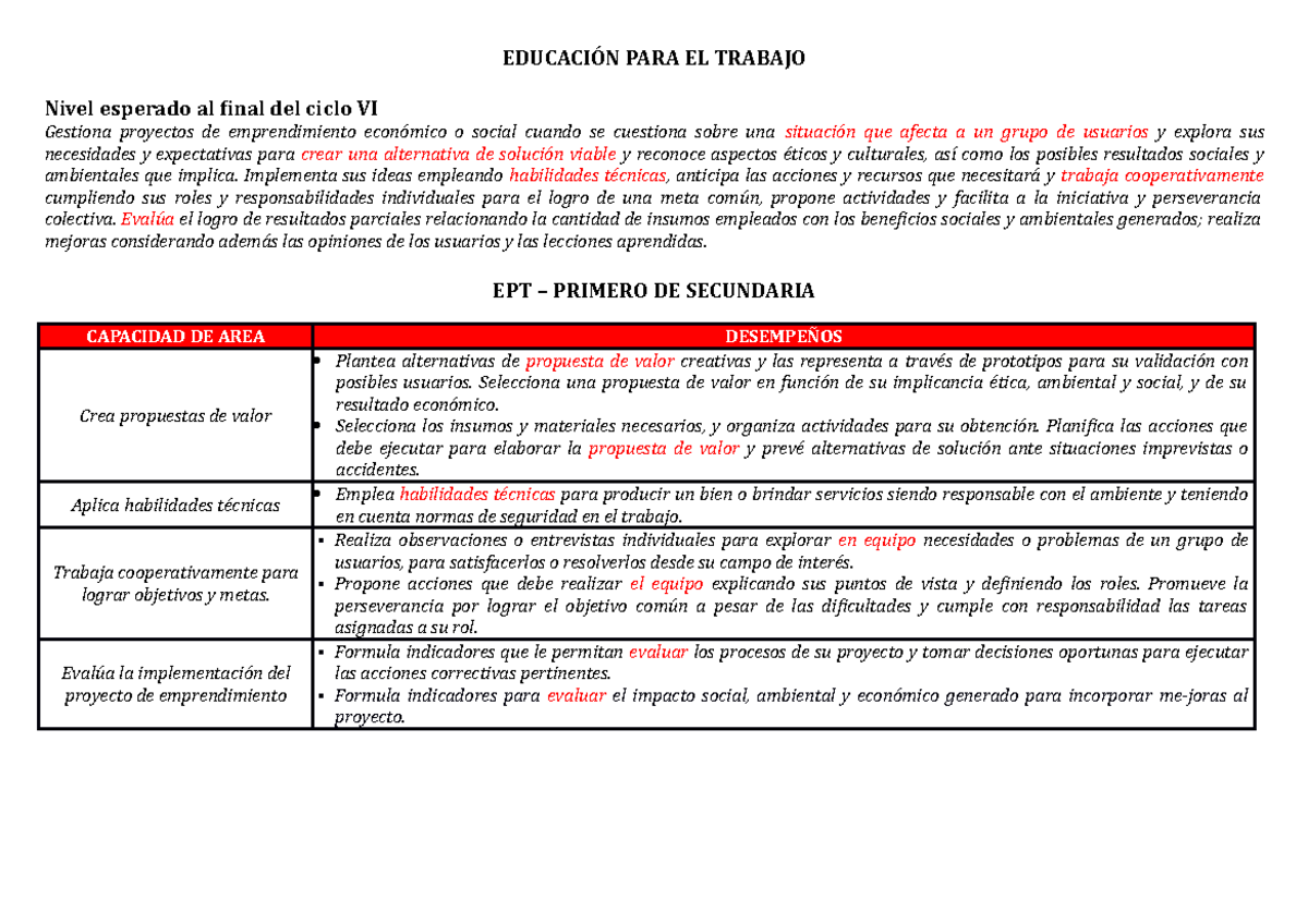 Ept Competencia Capacidades Y Desempe Os Educaci N Para El Trabajo Nivel Esperado Al Final