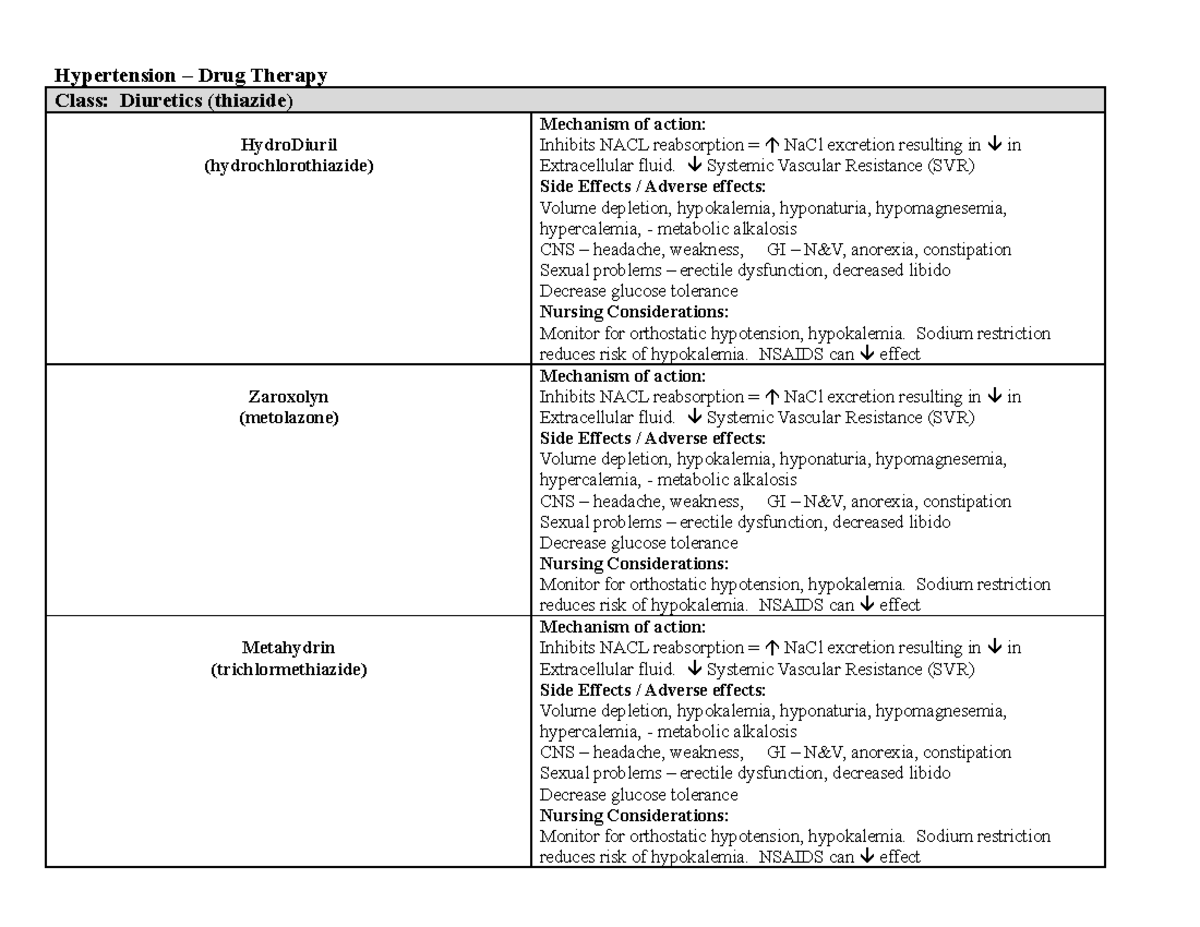 Hypertensive Drug handout for hypertension - Hypertension – Drug Therapy  Class: Diuretics (thiazide) - Studocu